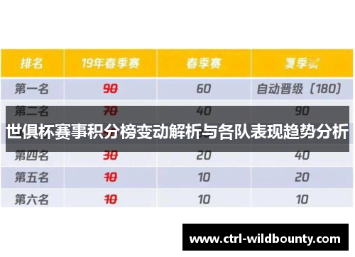 世俱杯赛事积分榜变动解析与各队表现趋势分析