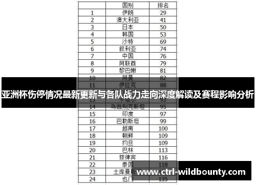 亚洲杯伤停情况最新更新与各队战力走向深度解读及赛程影响分析