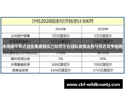 本周德甲焦点战密集赛程压力如何左右球队发挥走势与排名竞争格局