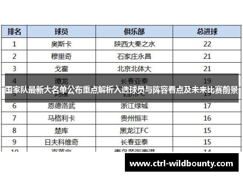 国家队最新大名单公布重点解析入选球员与阵容看点及未来比赛前景