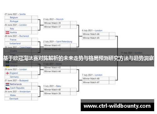 基于欧冠淘汰赛对阵解析的未来走势与格局预测研究方法与趋势洞察 基于欧冠淘汰赛对阵解析的未来走势与格局预测研究方法与趋势洞察