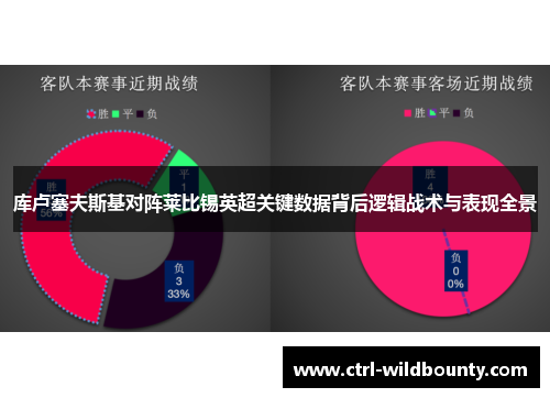 库卢塞夫斯基对阵莱比锡英超关键数据背后逻辑战术与表现全景 库卢塞夫斯基对阵莱比锡英超关键数据背后逻辑战术与表现全景