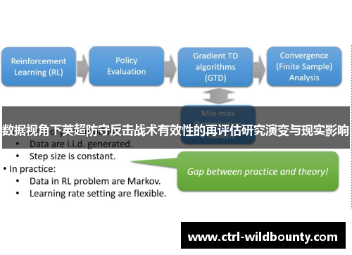 数据视角下英超防守反击战术有效性的再评估研究演变与现实影响
