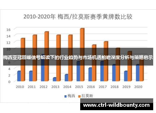 梅西亚冠回暖信号解读下的行业趋势与市场机遇前瞻深度分析与策略启示